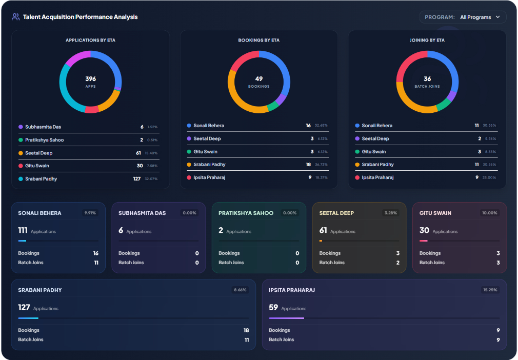 Built for High-Performance Finance Teams