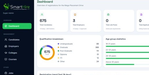 SmartHire Dashboard Preview