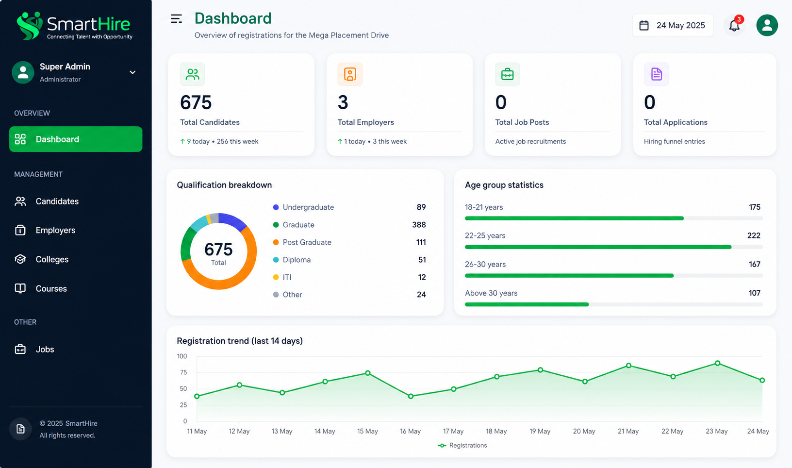 SmartHire Dashboard